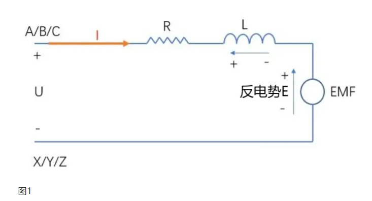 永磁同步电机反电势的理解